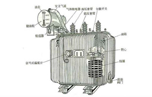 關(guān)于變壓器知識(shí)點(diǎn)前面旗正電氣也為大家總結(jié)不少了，今天我們?cè)贋榇蠹抑v下油浸式電力變壓器的冷卻方式有哪些？油浸式電力變壓器的冷卻方式，按其容量的大小，冷卻系統(tǒng)可分為：油浸自冷式、油浸風(fēng)冷式、強(qiáng)迫油循環(huán)風(fēng)冷式、強(qiáng)迫油循環(huán)水冷式等幾種。具體方式旗正電氣詳細(xì)告訴你：