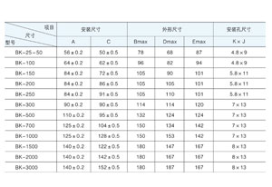 控制變壓器主要適用于交流50Hz(或60Hz)，電壓1000V 及以下電路中，在額定負(fù)載下可連續(xù)長期工作。通常用于機(jī)床、機(jī)械設(shè)備中作為電器的控制照明及指示燈電源。那控制變壓器容量規(guī)格你清楚嗎？今天旗正電氣詳解與你！