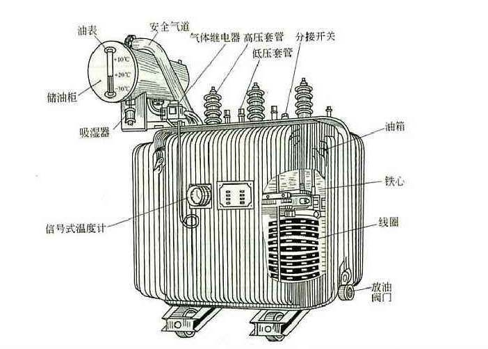 任何電力設(shè)備產(chǎn)品在投入工作之后也需要定期對(duì)其做維護(hù)檢修的，以防范于未然的。比如變壓器這個(gè)再常見不過的電氣設(shè)備，定期檢修是不可缺少的工作。下面R型變壓器廠家旗正電氣告知你“變壓器檢修維護(hù)工作的重要性”