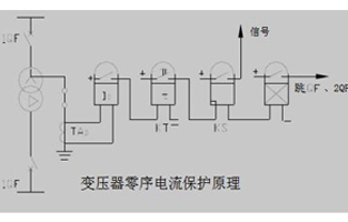 關(guān)于變壓器的零序保護(hù)我們總會(huì)有不同的問(wèn)題，今天R型變壓器廠家旗正電氣就為你整理一下這些問(wèn)答，以方便大家在使用中不會(huì)踩雷哦。